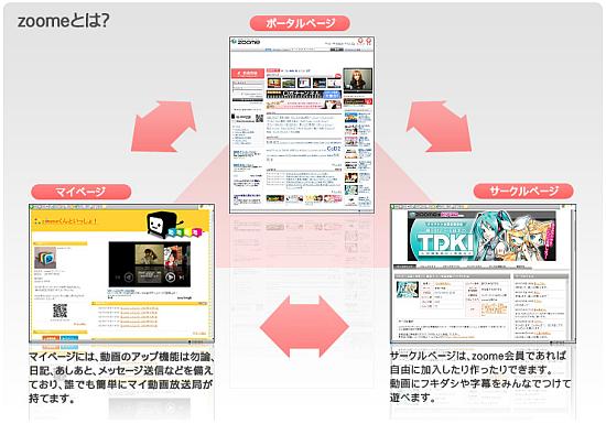 動画共有サイト「zoome(ズーミー)」